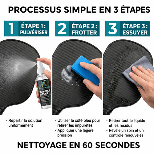 Kit nettoyage raquette pickleball, vue d'ensemble du spray, de la microfibre et de la gomme carbone.